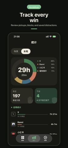 NumbBrain: Screen Time Control iPhone screenshot