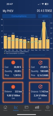 My PHEV screenshot