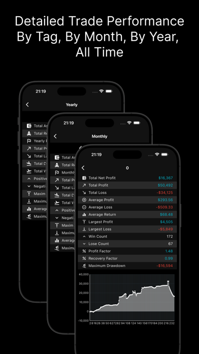 Trade Memo - Investment Log iPhone screenshot 6 - Finance app