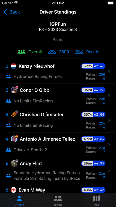 iRace: iRacing League Results Screenshot