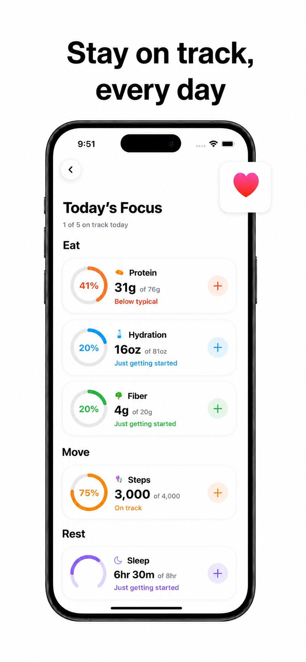Titra Health: GLP-1 Tracker