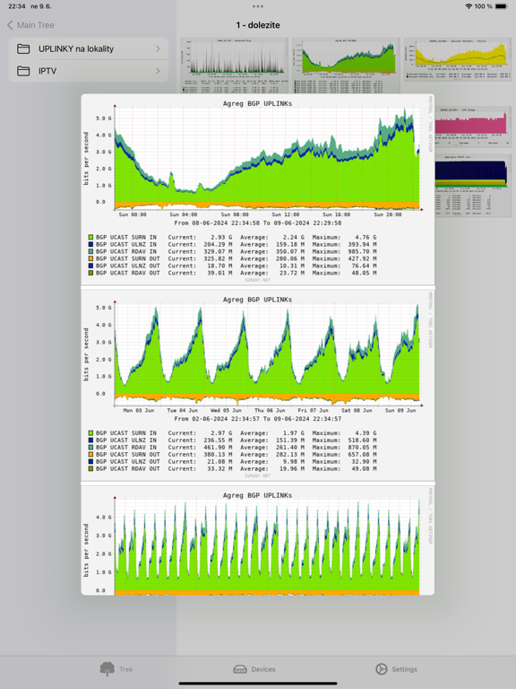 Screenshot #6 pour Cacti Viewer