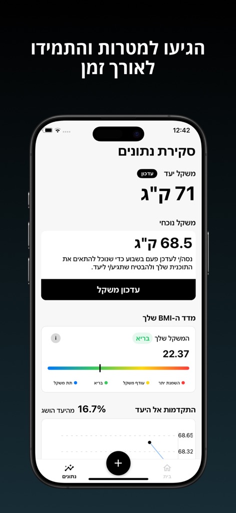 CalBuddy - מחשבון קלוריות - CalBuddy helps users stay motivated by visualizing their journey with a clear weight trend graph and an accurate BMI calculation to track their progress.