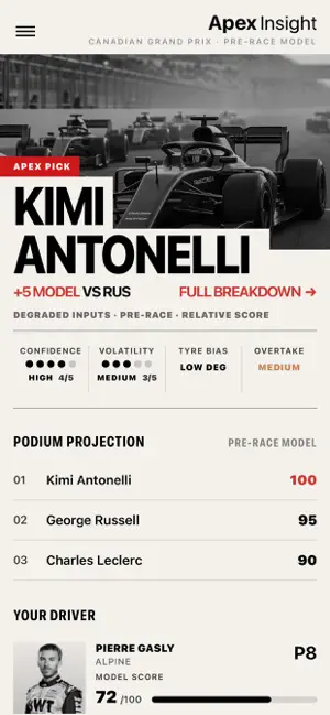 Apex Insight: Race Predictions screenshot 1