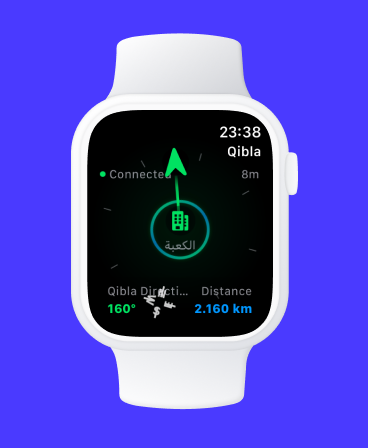 Fast Qibla Finder