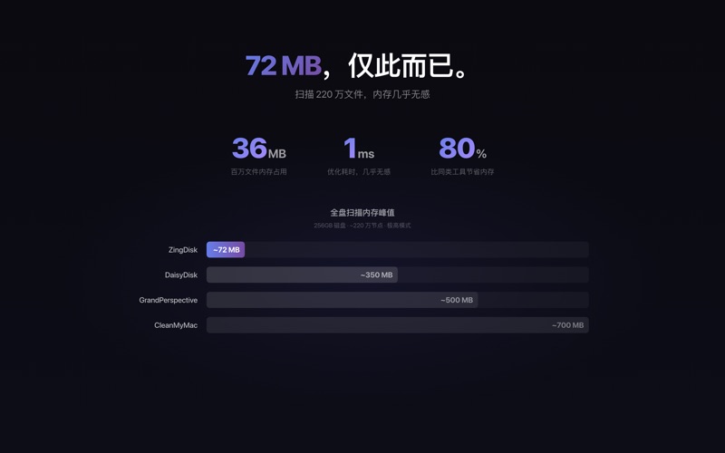 ZingDisk screenshot