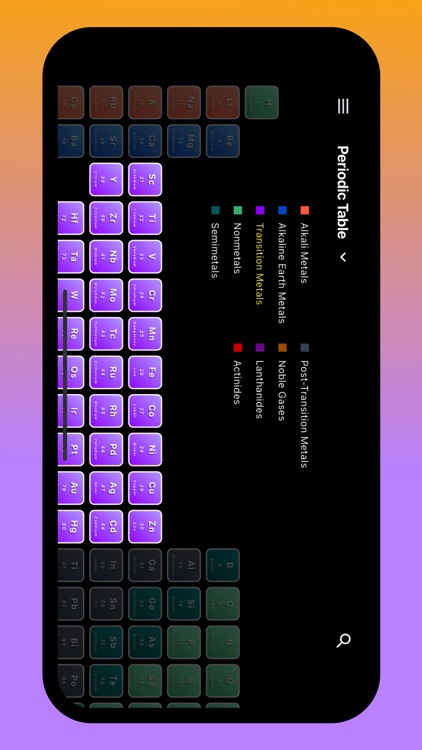 Periodic Table All Elements