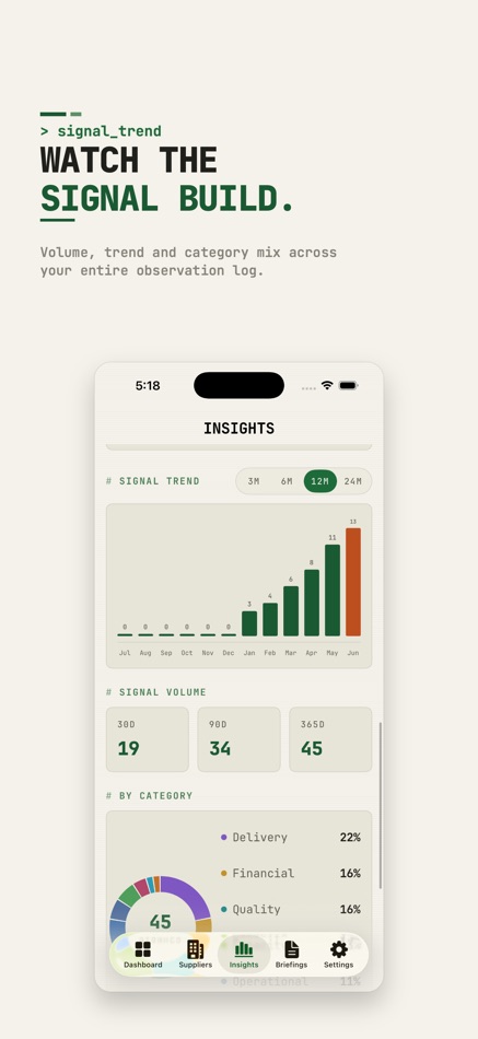 #6. Supply Chain Risk FAULT Ai+ (iOS) Por: Aneesh Pradeep