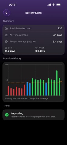 HearTracker screenshot