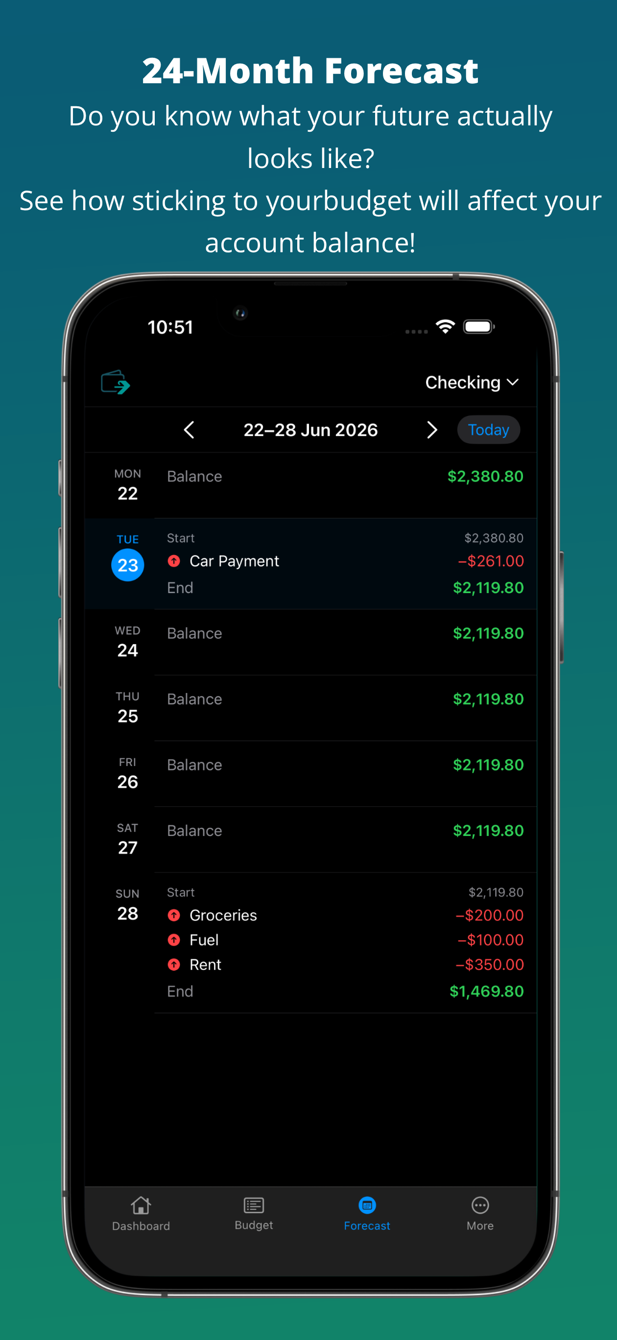 BalanceCast, Budget & Forecast