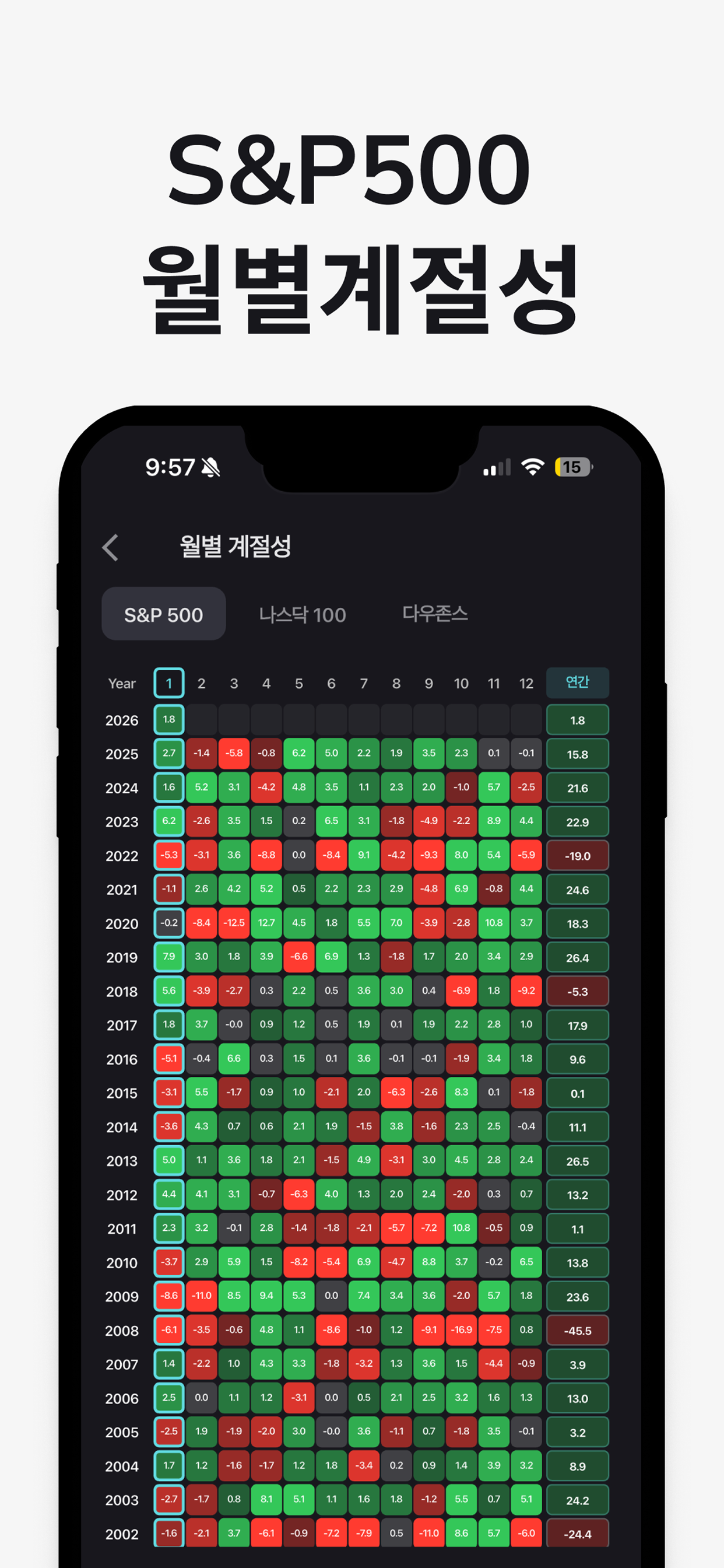 오늘의 증시 - 미국 주식 정보를 한눈에