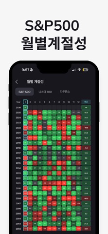 오늘의 증시 - 미국 주식 정보를 한눈에 screenshot