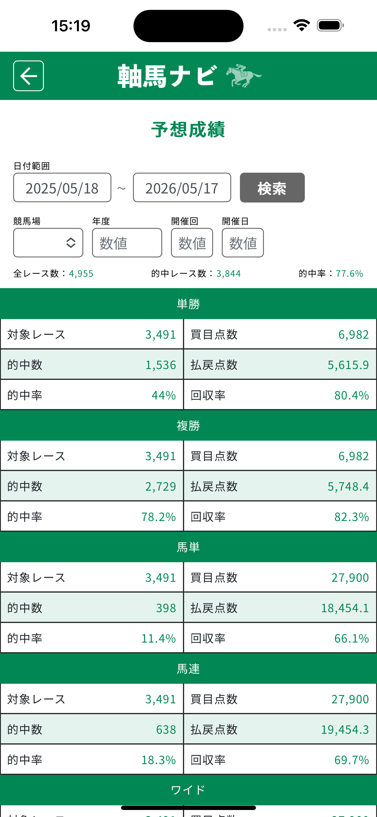 軸馬ナビ －単勝・複勝に強い競馬予想 screenshot 4