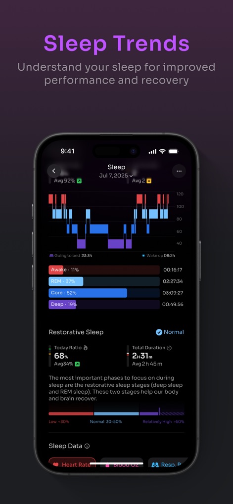 PeakWatch - AI Fitness Coach - ユーザーは、詳細な睡眠ステージ分析と、その日の回復睡眠の割合を通じて、睡眠の質とパフォーマンスへの影響を把握できます。