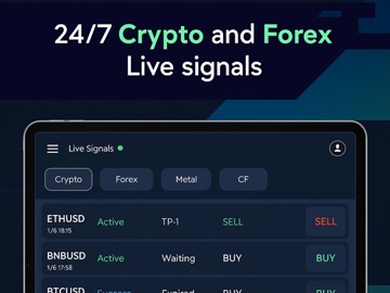 ESFX - Crypto / Forex Signals