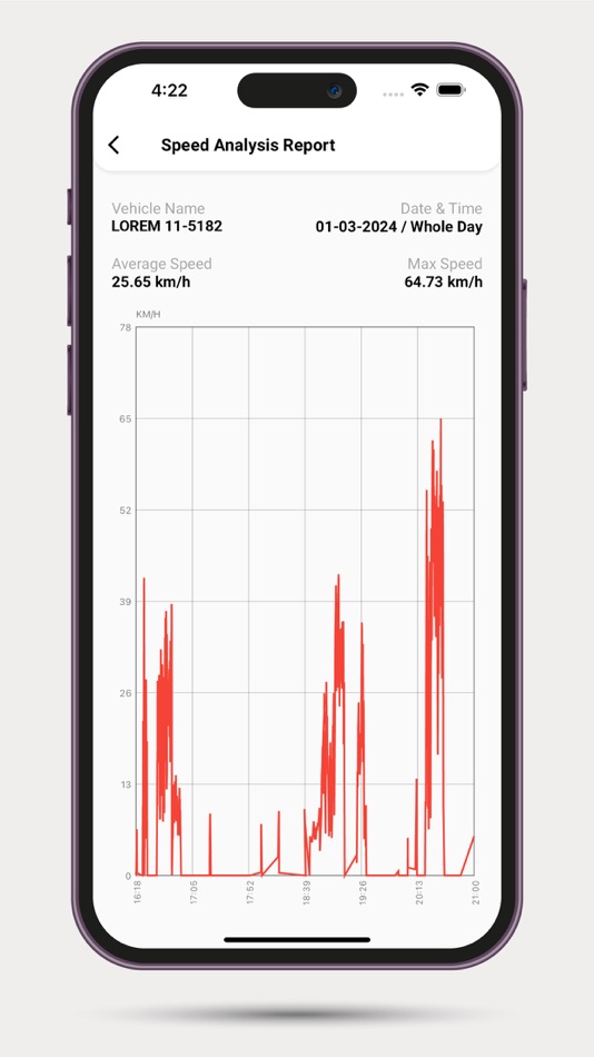 #7. M2M Vehicle Tracking System (iOS) 由: M2M Communications Pvt. Ltd.