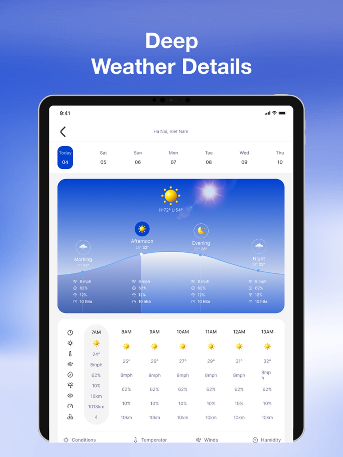 Hourly Weather Forecast ipad screenshot 3