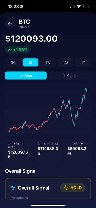 Buy & Sell Signals screenshot 2