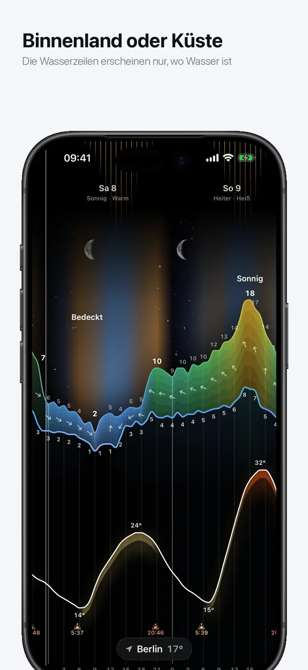 Anemogram - Wettervorhersage iPhone App Screenshot 4 – Wetter