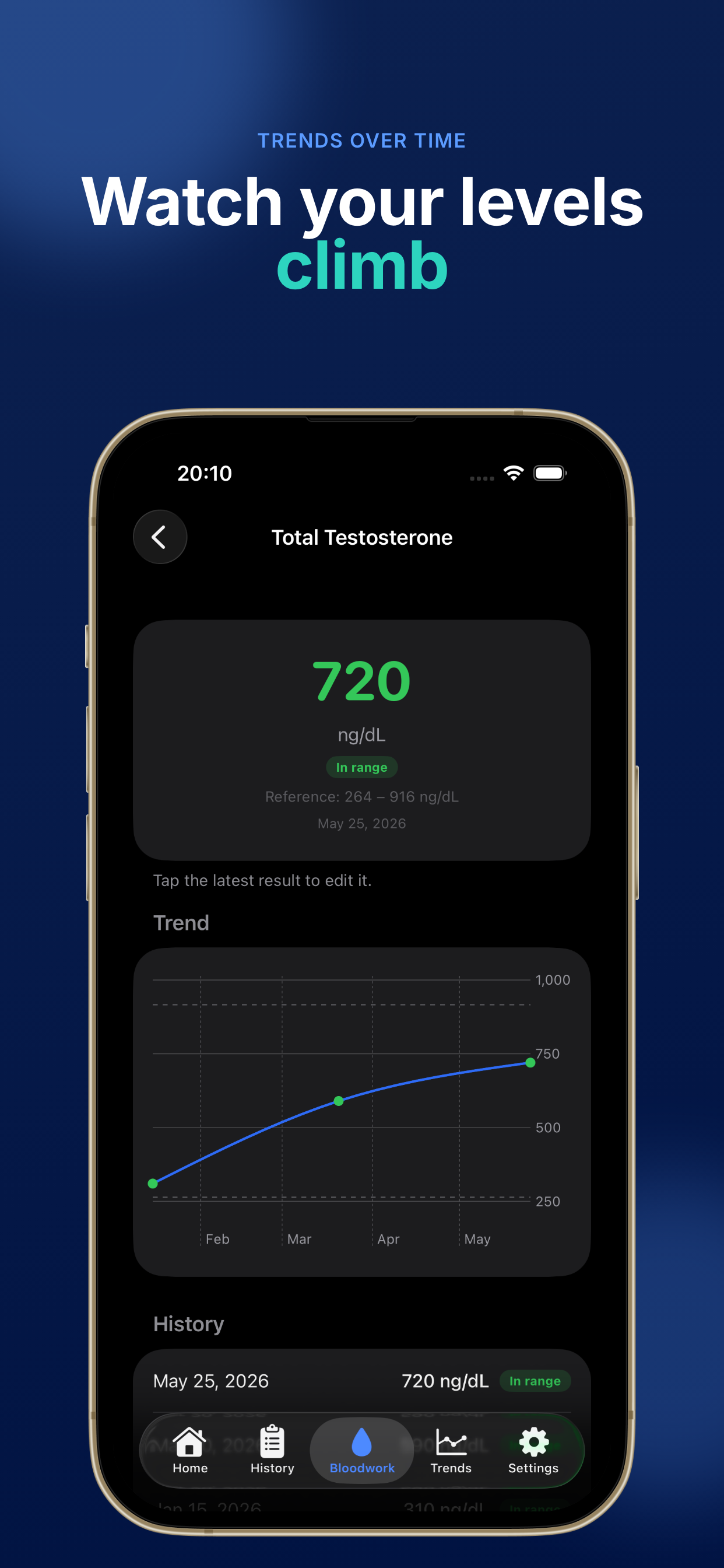 TRT Tracker: Log Testosterone