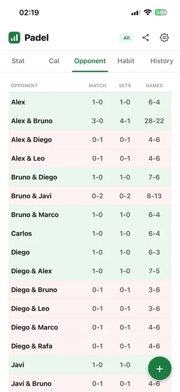 Padel Tracker - Pro screenshot 3 of 6