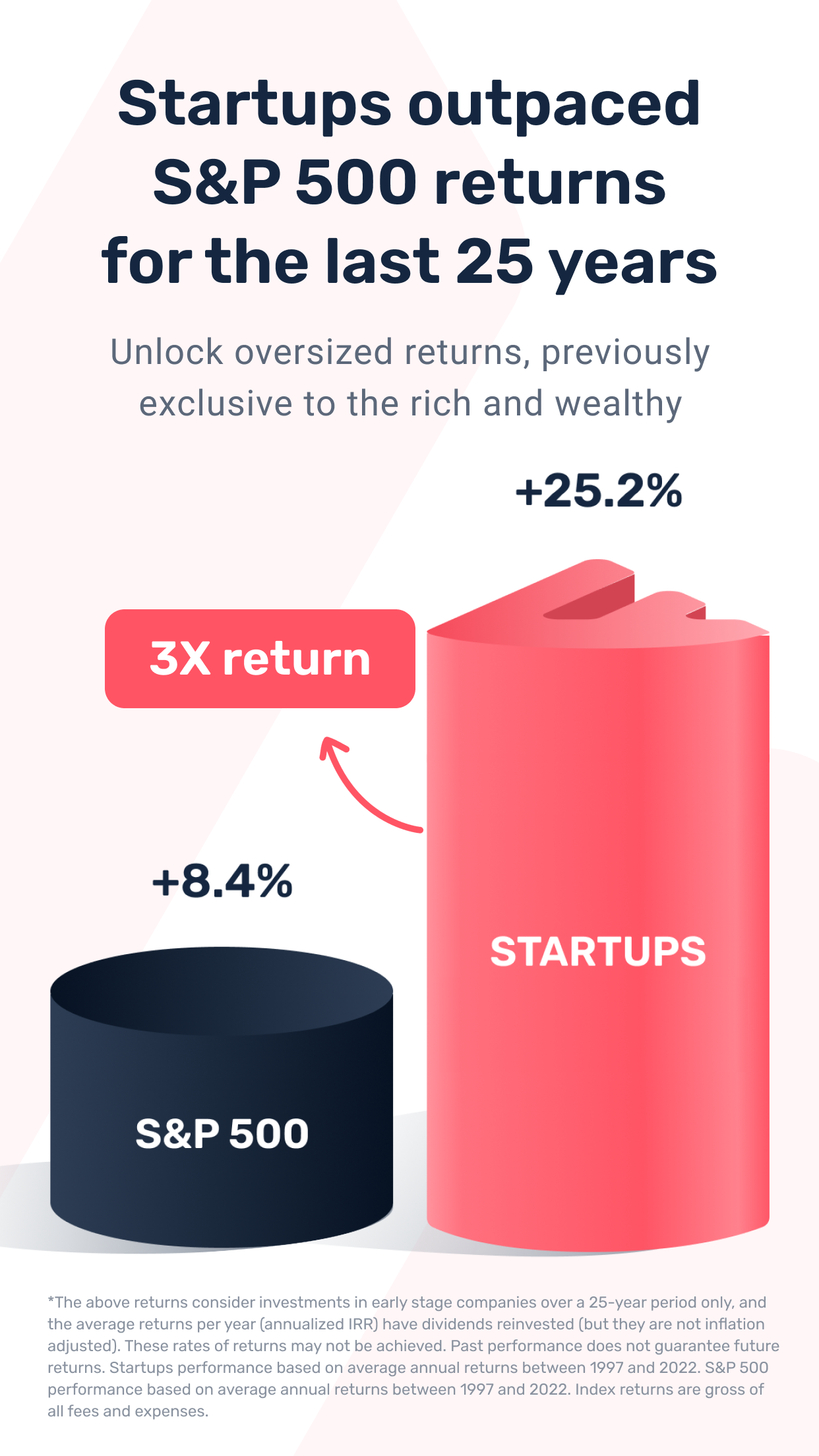 Fundify: Invest in Startups
