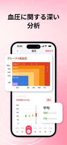 iCardiac: 心拍数モニター のスクリーンショット