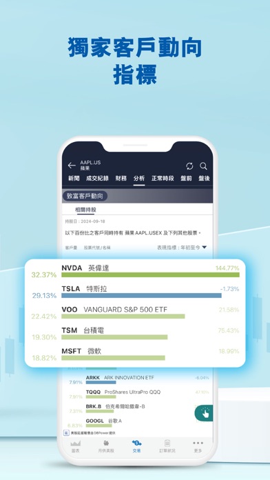 CHIEF-Investing & Trading Screenshot