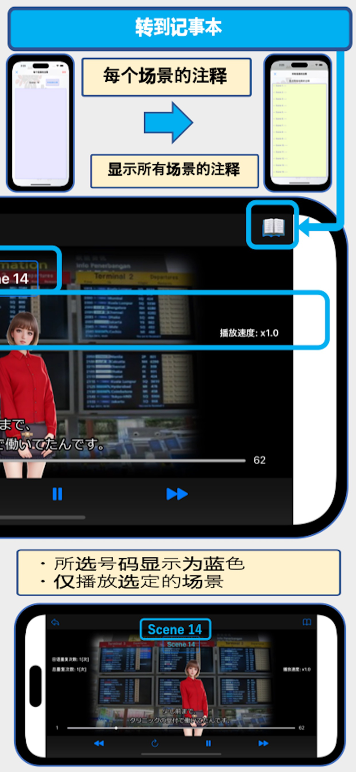 商务日语会话EpisodeII
