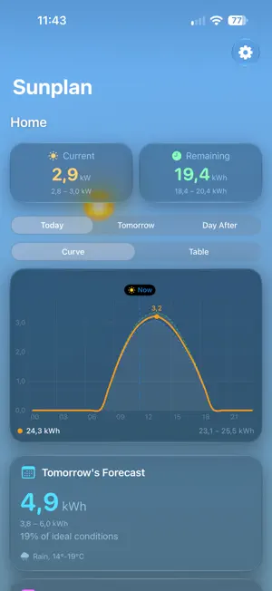 Sunplan: Solar Forecast screenshot 1