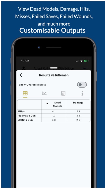 Adept Roll - MathHammer App