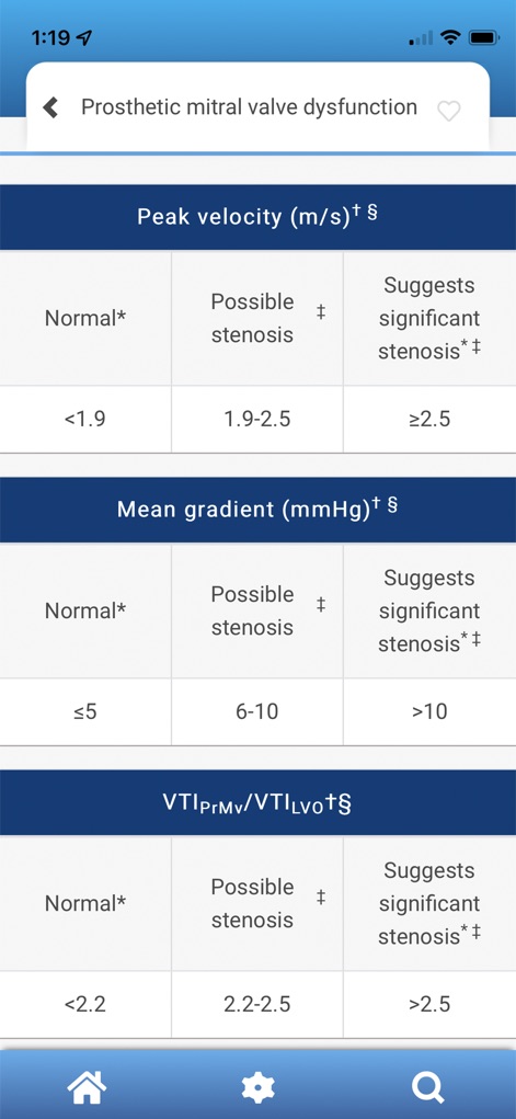 EchoGuide by ASE - Medical App | MWM