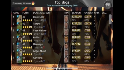 Greyhound Manager Touch Screenshot