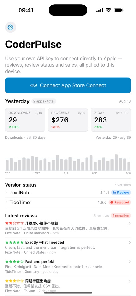 #1. CoderPulse (iOS) Göre: 东升 任