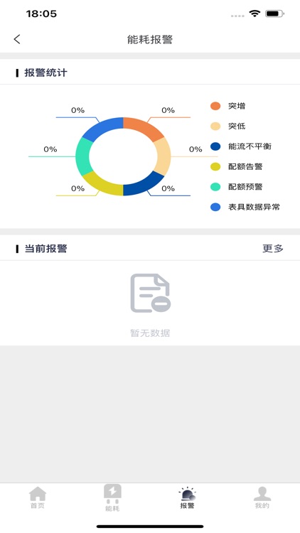 智慧数字运营管理平台 screenshot-8