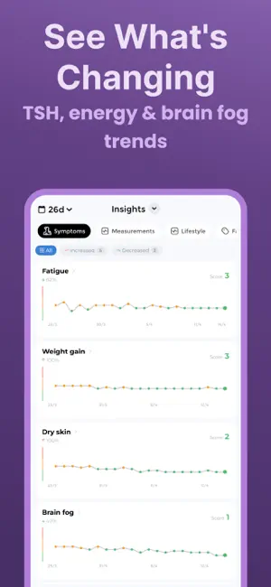 Hashimoto Tracker screenshot 3