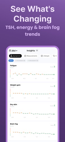 Hashimoto Tracker Screenshot 3 of 10