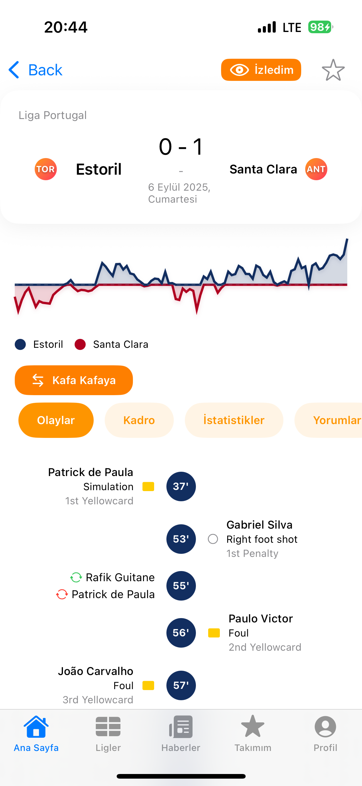 GolOlur: Live Scores and Stats screenshot 4