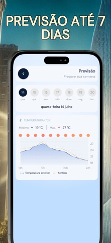 Thermo - Termômetro ao Vivo iPhone screenshot 3