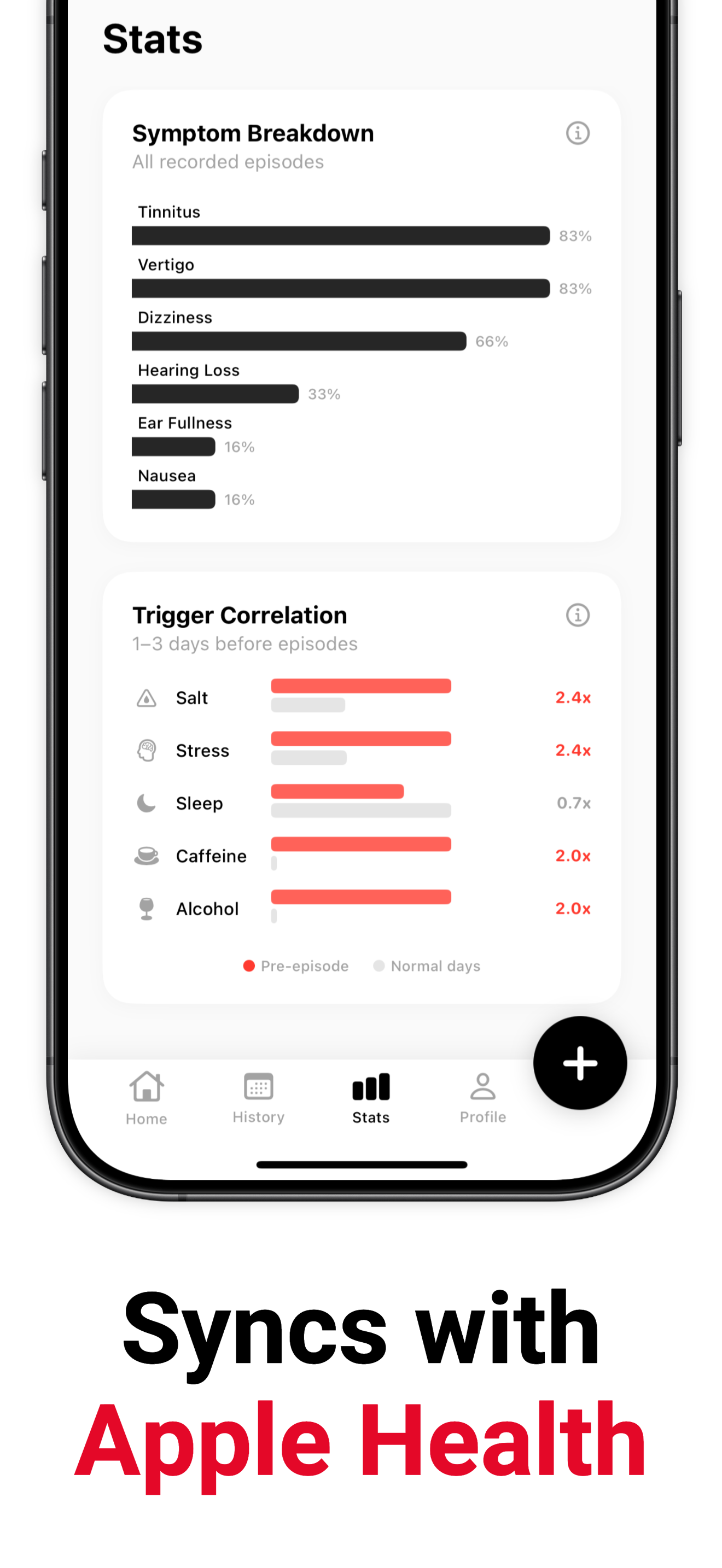 Meniere's: Symptom Tracker
