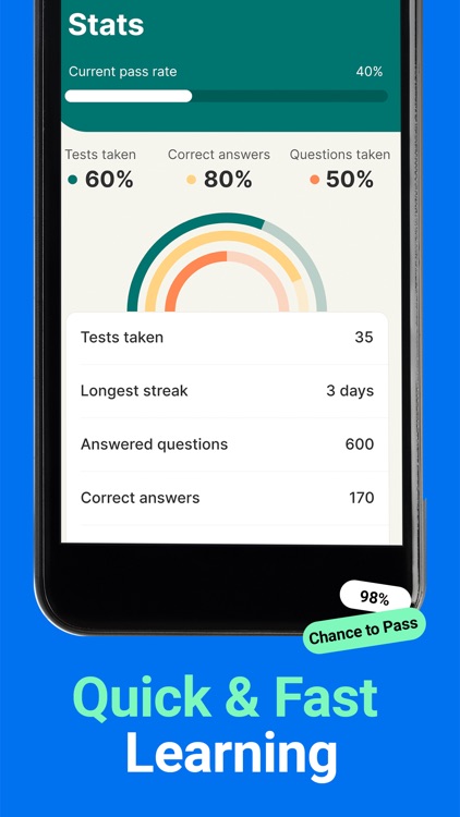 DMV Permit Practice Test 2025+ screenshot-4