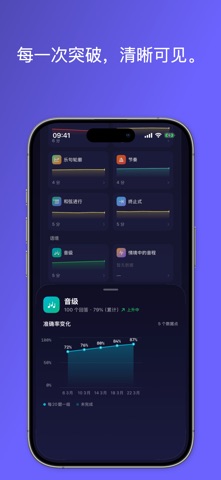 Intonote: 练耳训练 screenshot