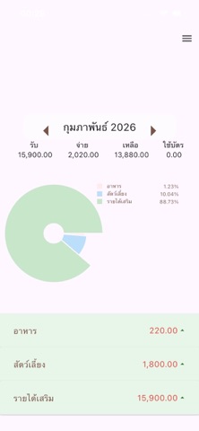 catcashบันทึกรายรับรายจ่าย screenshot