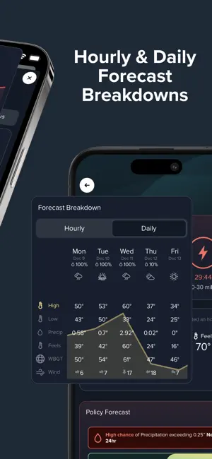 Perry Weather iPhone screenshot 6