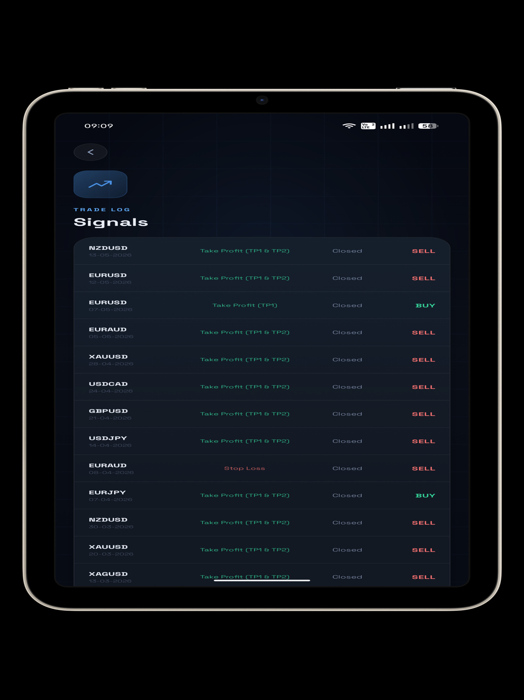 PipMetrics: Forex Signals