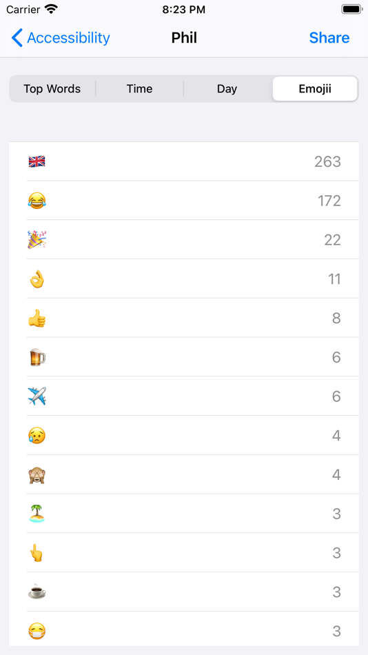 #2. ChatStats for WhatsApp: Music (macOS) 由: Accessible Resources Ltd
