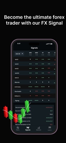 Forex Signals Tracking - Live Screenshot 3 of 7