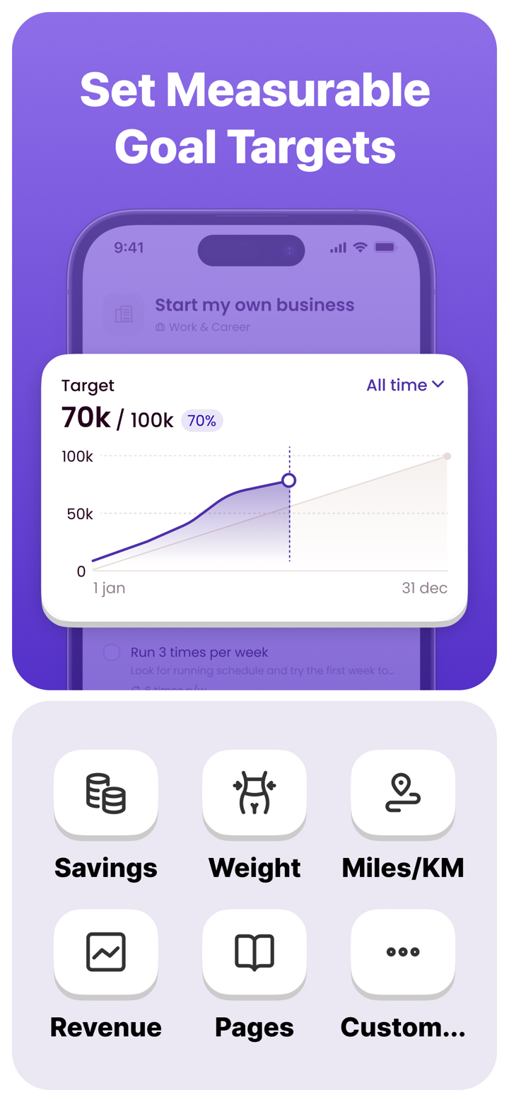 Goal Tracker: Griply screenshot 2