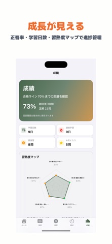 福祉住環境コーディネーター検定試験 3級 | 2026年対策 のスクリーンショット