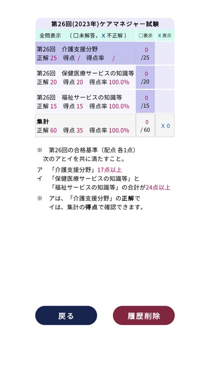 ケアマネジャー＜2025＞対策Aシリーズ